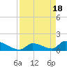 Turkey Basin tide chart for Thursday, April 18, 2024