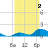 Turkey Basin tide chart for Tuesday, April 2, 2024