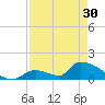 Turkey Basin tide chart for Tuesday, April 30, 2024