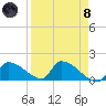 Turkey Basin tide chart for Monday, April 8, 2024