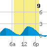 Turkey Basin tide chart for Tuesday, April 9, 2024
