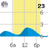 Turkey Basin tide chart for Thursday, May 23, 2024