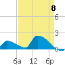 Turkey Basin tide chart for Wednesday, May 8, 2024