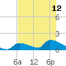 Turkey Basin tide chart for Wednesday, June 12, 2024