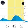 Turkey Basin tide chart for Thursday, June 6, 2024