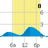 Turkey Basin tide chart for Saturday, June 8, 2024