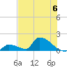 Turkey Basin tide chart for Saturday, July 6, 2024