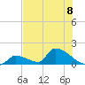 Turkey Basin tide chart for Monday, July 8, 2024