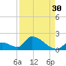 Turkey Basin tide chart for Friday, August 30, 2024