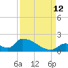 Turkey Basin tide chart for Thursday, September 12, 2024
