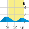 Turkey Basin tide chart for Sunday, September 8, 2024