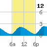 Turkey Basin tide chart for Tuesday, November 12, 2024