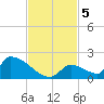 Turkey Basin tide chart for Tuesday, November 5, 2024