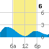 Turkey Basin tide chart for Wednesday, November 6, 2024
