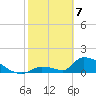 Turkey Basin tide chart for Friday, February 7, 2025