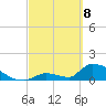 Turkey Basin tide chart for Saturday, March 8, 2025
