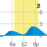 Turkey Basin tide chart for Wednesday, April 2, 2025