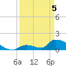 Turkey Basin tide chart for Saturday, April 5, 2025