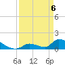 Turkey Basin tide chart for Sunday, April 6, 2025