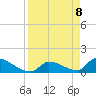 Turkey Basin tide chart for Tuesday, April 8, 2025