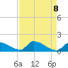 Turkey Basin tide chart for Thursday, May 8, 2025