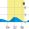 Turkey Basin tide chart for Sunday, June 8, 2025