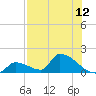Turkey Basin tide chart for Saturday, July 12, 2025