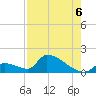 Turkey Basin tide chart for Wednesday, August 6, 2025