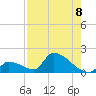 Turkey Basin tide chart for Friday, August 8, 2025