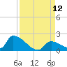 Turkey Basin tide chart for Friday, September 12, 2025