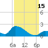 Turkey Basin tide chart for Monday, September 15, 2025