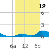 Turkey Basin tide chart for Thursday, March 12, 2026