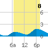 Turkey Basin tide chart for Friday, May 8, 2026