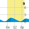 Turkey Basin tide chart for Tuesday, June 9, 2026
