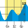 Johnstone Passage tide chart for Wednesday, July 12, 2023