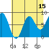 Johnstone Passage tide chart for Tuesday, August 15, 2023