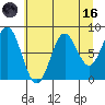 Johnstone Passage tide chart for Wednesday, August 16, 2023