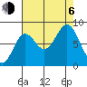 Johnstone Passage tide chart for Wednesday, September 6, 2023