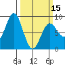 Johnstone Passage tide chart for Friday, March 15, 2024