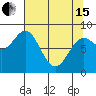 Johnstone Passage tide chart for Monday, April 15, 2024