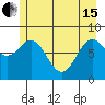 Johnstone Passage tide chart for Wednesday, May 15, 2024