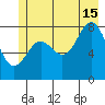 Johnstone Passage tide chart for Monday, July 15, 2024