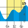 Johnstone Passage tide chart for Thursday, August 15, 2024