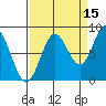 Johnstone Passage tide chart for Sunday, September 15, 2024