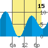 Johnstone Passage tide chart for Tuesday, April 15, 2025