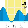 Johnstone Passage tide chart for Thursday, May 15, 2025