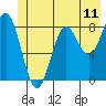 Johnstone Passage tide chart for Wednesday, June 11, 2025