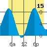Johnstone Passage tide chart for Tuesday, July 15, 2025