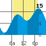 Johnstone Passage tide chart for Monday, September 15, 2025