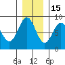 Johnstone Passage tide chart for Saturday, November 15, 2025